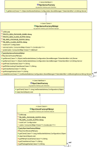 YARN RPC Part II | Wei Shung Chung