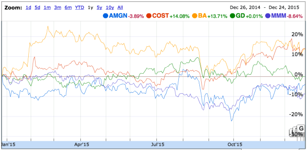 Screen Shot 2015-12-25 at 9.32.29 PM